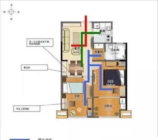 如何判断户型好坏？这些判断标准你知道吗？