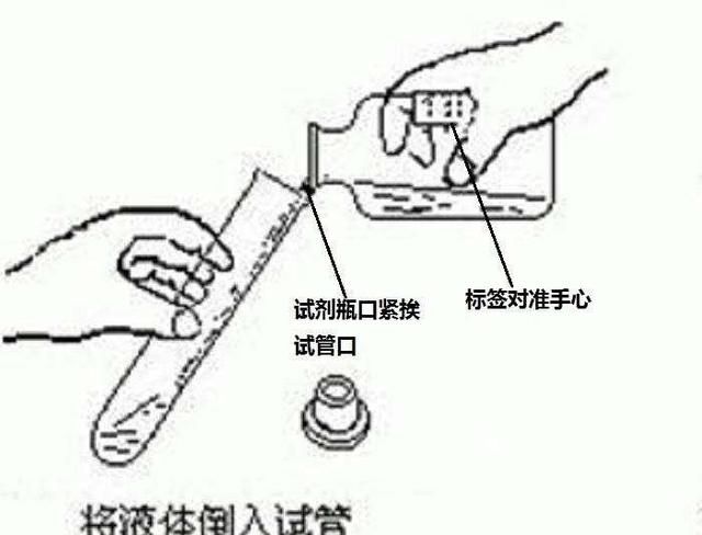 初三化学上册：化学仪器之试管的分类、作用、使用方法及注意事项