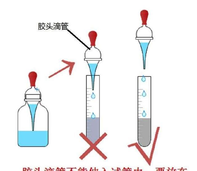 初三化学上册：化学仪器之试管的分类、作用、使用方法及注意事项