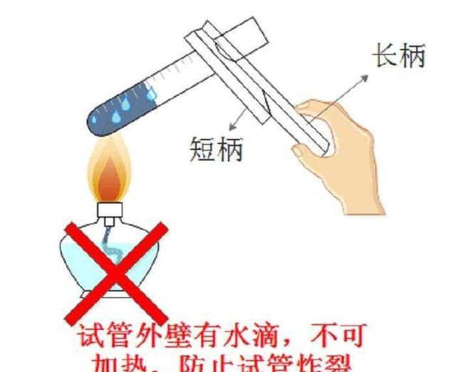 初三化学上册：化学仪器之试管的分类、作用、使用方法及注意事项