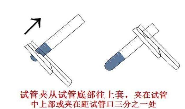 初三化学上册：化学仪器之试管的分类、作用、使用方法及注意事项