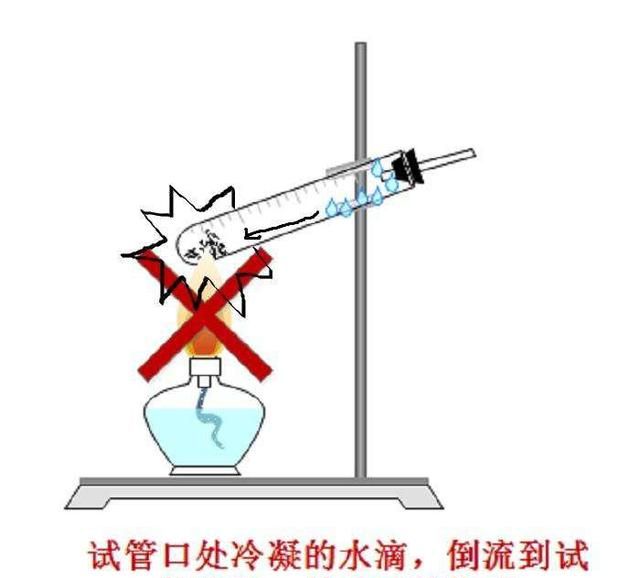 初三化学上册：化学仪器之试管的分类、作用、使用方法及注意事项