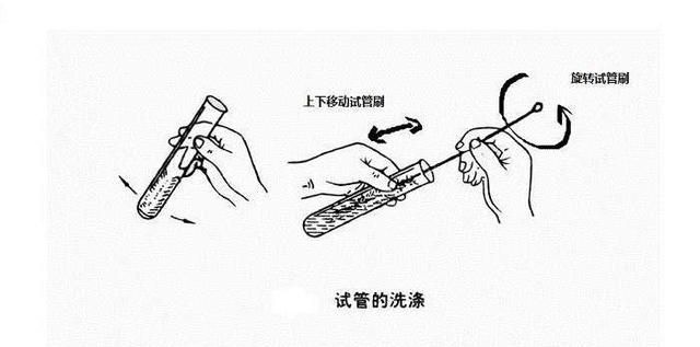 初三化学上册：化学仪器之试管的分类、作用、使用方法及注意事项