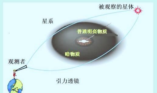 暗物质之谜、物质中蕴藏的巨大能量及动物的角