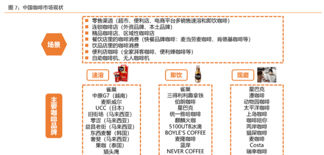 瑞幸咖啡商业模式深度解析