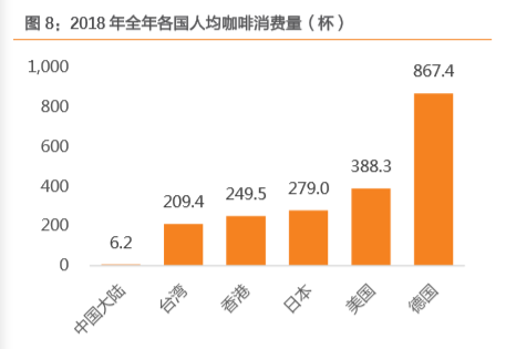 瑞幸咖啡商业模式深度解析