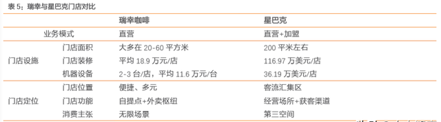 瑞幸咖啡商业模式深度解析