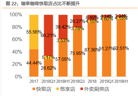 瑞幸咖啡商业模式深度解析