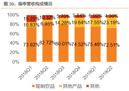 瑞幸咖啡商业模式深度解析