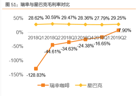 瑞幸咖啡商业模式深度解析