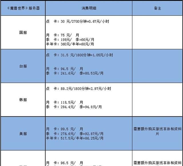 魔兽世界强推月卡制图18