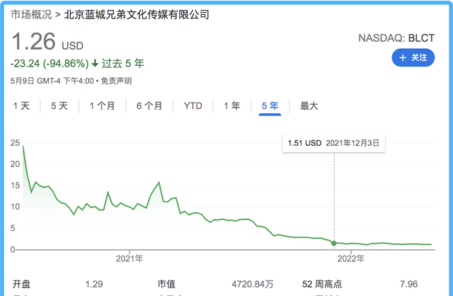 从年入10亿到退市，同性社交为何走不通？