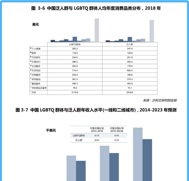 从年入10亿到退市，同性社交为何走不通？