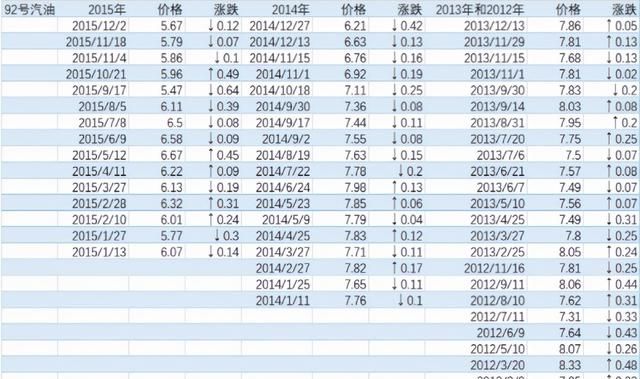 10年前3元，如今还是3元，万物上涨，为啥可乐不涨？3个原因