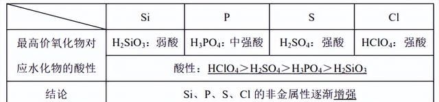 元素周期律（一）