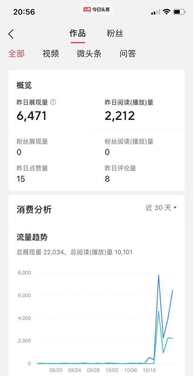 为什么80后怀旧，80后男人更怀旧，条件好了却不快乐，喜欢请关注