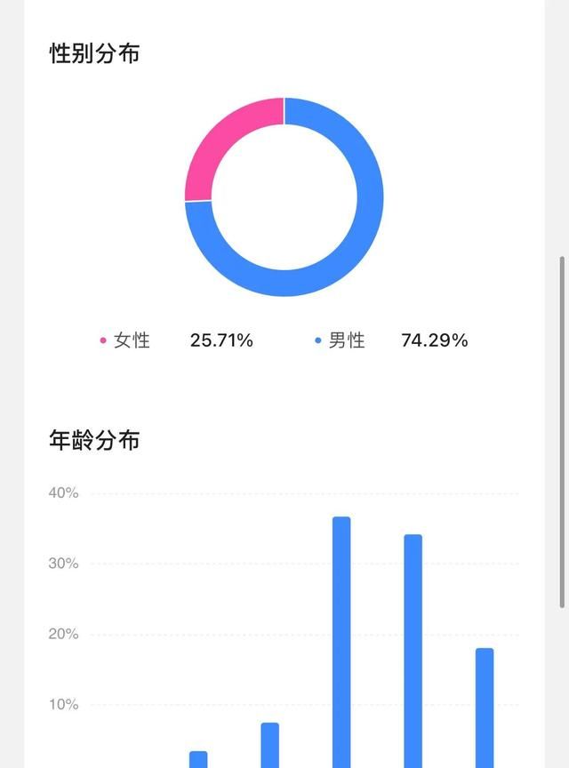 为什么80后怀旧，80后男人更怀旧，条件好了却不快乐，喜欢请关注