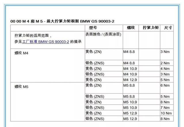 汽车的螺栓，为啥一定要用扭矩扳手上紧？背后真相大揭秘