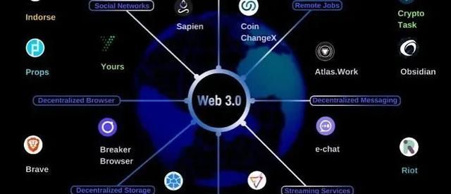 还不清楚Web3.0是什么？一分钟帮你梳理明白！