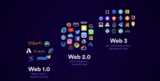 还不清楚Web3.0是什么？一分钟帮你梳理明白！