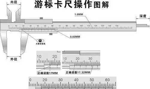 测量常识，做啥的都要懂点