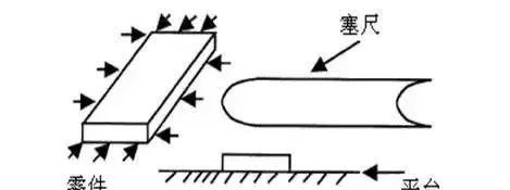 测量常识，做啥的都要懂点