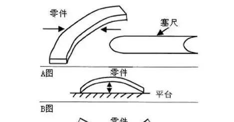 测量常识，做啥的都要懂点