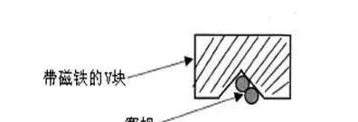 测量常识，做啥的都要懂点