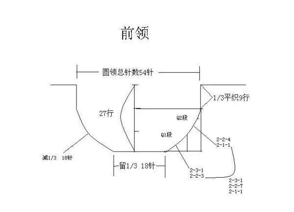 干货！超详细图文，手把手教你前后领经典收针计算方法