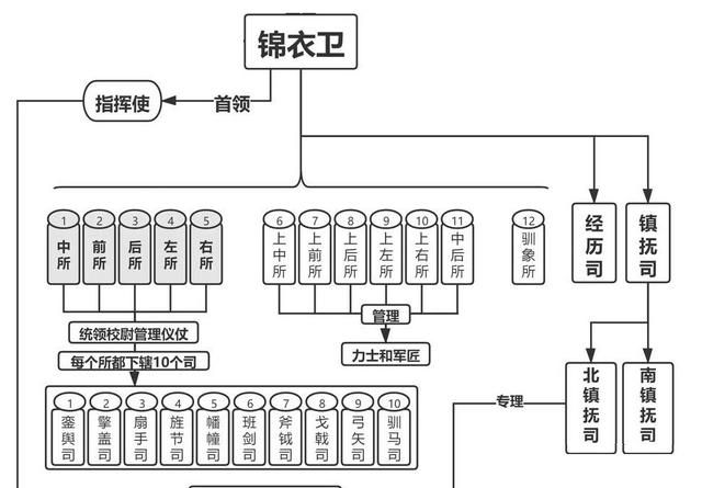 皇帝为什么要用太监，而不是都换成宫女