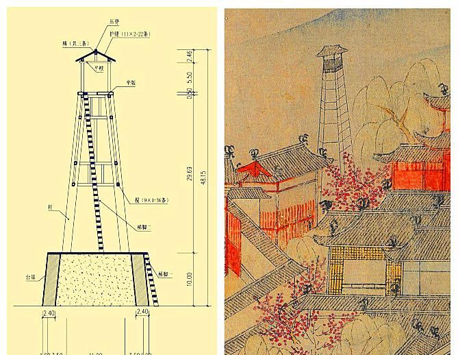 北宋张择端为什么要画清明上河图图3