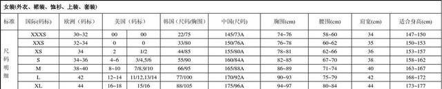 最全服装尺码对照含义，让你不再为参数犯难