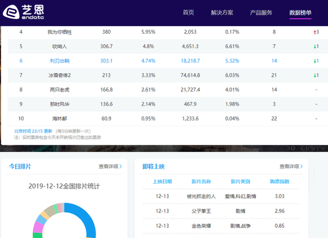 五十个涵盖工作、学习、生活、娱乐的「强大神奇」网站