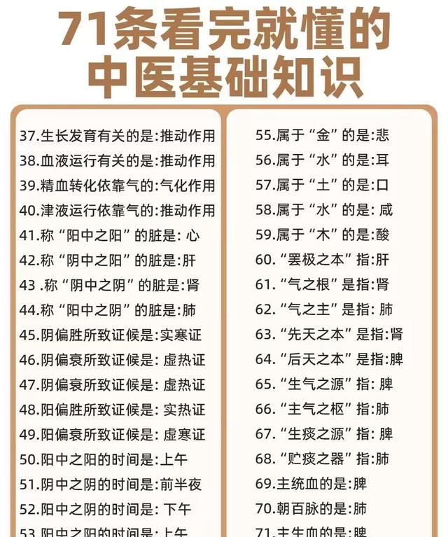 中医小知识71个，一定要收藏，人类如何顺应自然规律的生活！