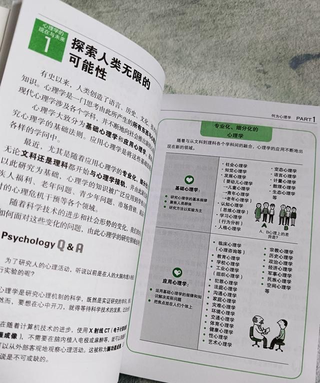 图文并茂、妙趣横生的知识普及，带我们走进有用的心理学世界