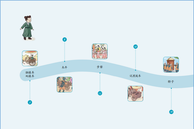 一套给小朋友讲古代衣食住行的图文书，让孩子爱上传统文化