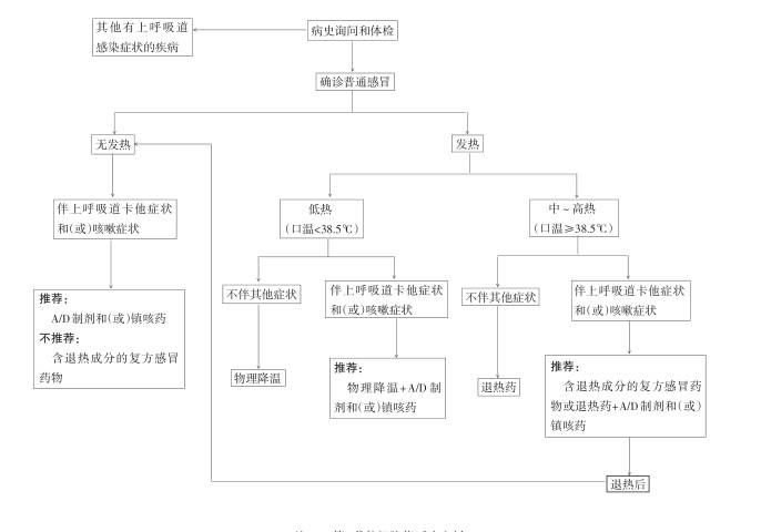 儿童感冒切忌乱用药(家长注意孩子感冒必须吃药)图13