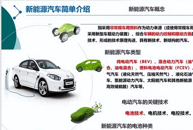 2023广州车展：新能源汽车构造知识科普