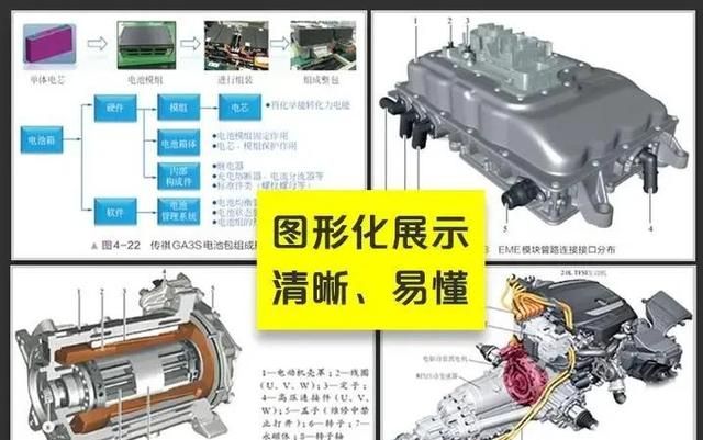 2023广州车展：新能源汽车构造知识科普