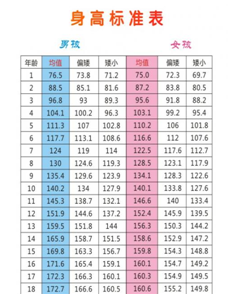 在长高黄金期做好这5件事，科学增高！不怕别人嘲笑个子矮了