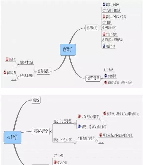 纯干货32个记忆口诀，教育综合知识轻松学！