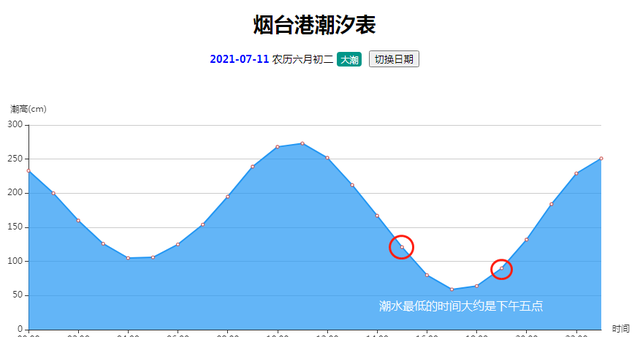 海边人跟你说——赶海入门指南