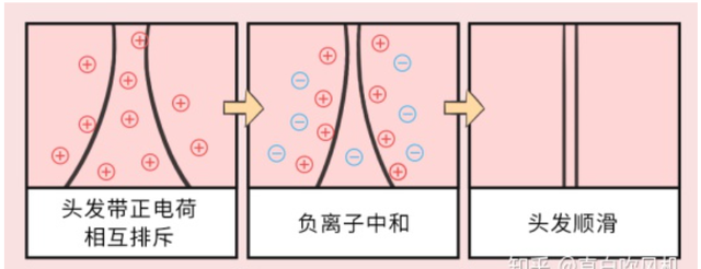 日常生活中，我们如何护理出一头亮丽顺滑的头发？